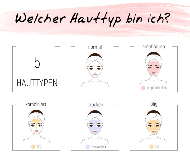 Welche Hauttyp bin ich?